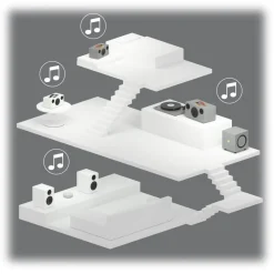 Audio Pro - A10 - Light Grey - Softly Shaped Multiroom Speaker - Airplay, Bluetooth, Wireless, AUX, WiFi - Avvenice